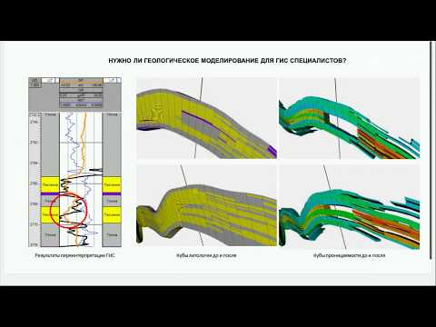 Видео: Основы ГИС: Электрические методы