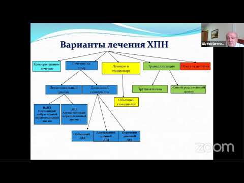 Видео: Выбор метода диализа – совместное принятие решения