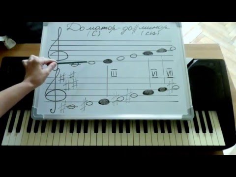 Видео: Однотерцовые тональности