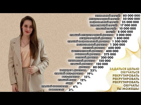 Видео: МАРКЕТИНГ ПЛАН ФАБЕРЛИК || До-Директорский