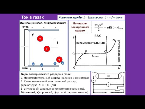 Видео: Рассмотрение темы: "Ток в газах" #самара #школа #физика