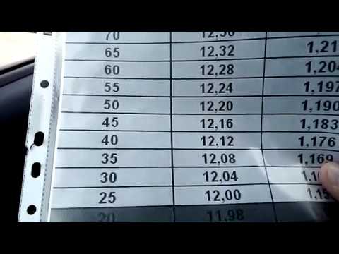 Видео: #БОРТОВОЕ НАПРЯЖЕНИЕ АВТО Что нужно знать?? + выбор мультиметра