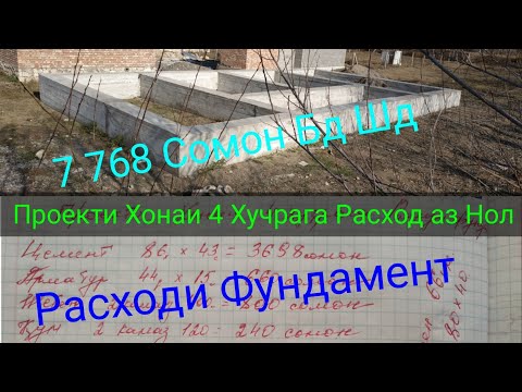 Видео: Проекти Хонаи 4 Хучрага Расходи Фундамент