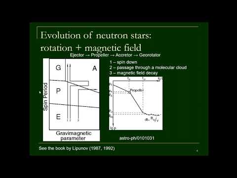 Видео: Магнитовращательная эволюция нейтронных звезд. Введение