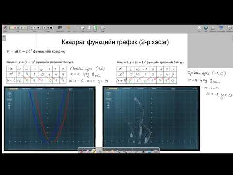 Видео: Математик Хичээл 5. Квадрат функцийн график байгуулах(part2)