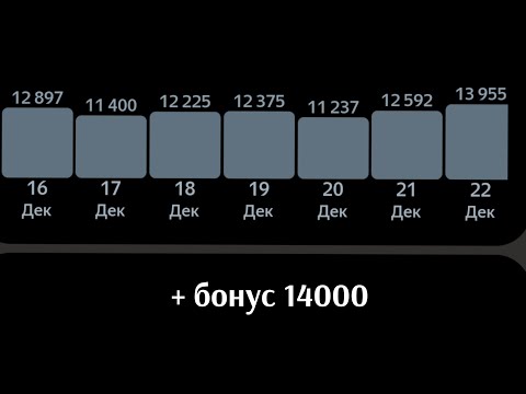 Видео: 100 000₽ за неделю в такси — реально? Разбор смены