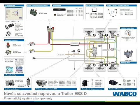 Видео: Будова та принцип роботи пневмосистеми напівпричепів. Wabco, Knorr Bremse, Haldex.