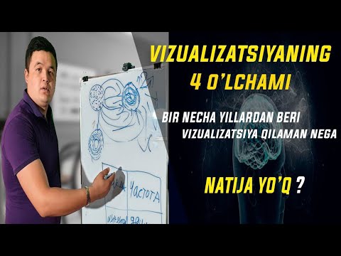 Видео: Визуализация нега ИШЛАМАЯПТИ?