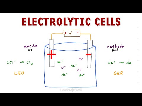 Видео: Электролитические ячейки – Несамопроизвольные окислительно-восстановительные реакции