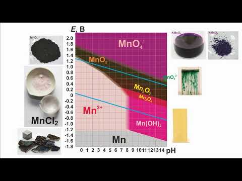 Видео: Диаграммы Пурбе: как ими пользоваться на примере химии хрома и марганца.