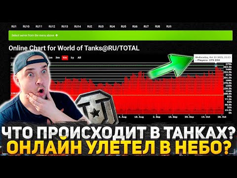 Видео: ЧТО ПРОИСХОДИТ В ТАНКАХ? ИГРОКИ УХОДЯТ ИЗ ИГРЫ? ОНЛАЙН В МИРЕ ТАНКОВ БЬЕТ РЕКОРДЫ? ПАТЧ 1.38 НОВОСТИ
