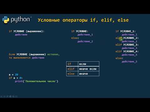 Видео: Урок 24. Python! Условные операторы if, elif, else! ТЕОРИЯ!