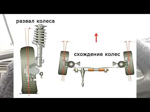 Видео: РУЛЬ ДЁРГАЕТСЯ ТУДА СЮДА. ПРИ ДВИЖЕНИИ И ПРИ ТОРМОЖЕНИИ, ДЁРГАЕТСЯ РУЛЬ  ПРИЧИНЫ