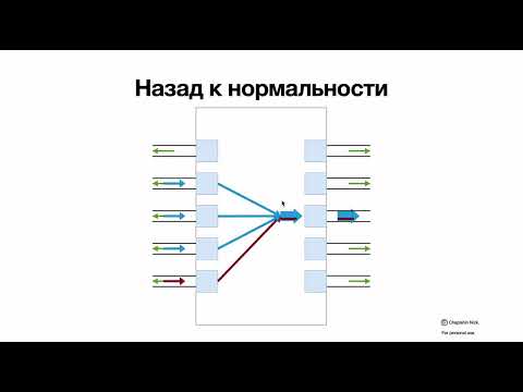 Видео: Механизм Pause (PFC, Priority-based Pause)