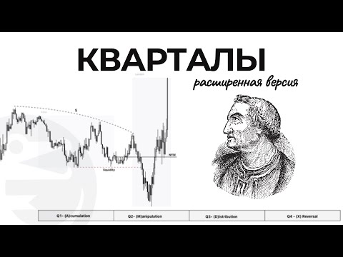 Видео: Кварталы - Торговая стратегия ICT