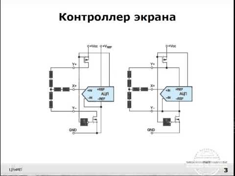 Видео: Лекция 25: touch screen