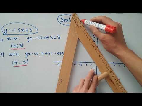 Видео: Сызыктуу функция жана анын графиги