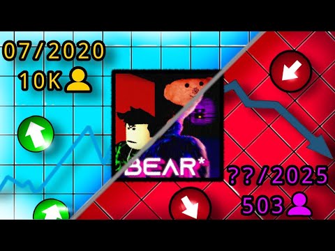 Видео: ИГРА, КОТОРУЮ ПОХОРОНИЛИ ЗАЖИВО: ИСТОРИЯ Beаr(Аlphа) | Roblox