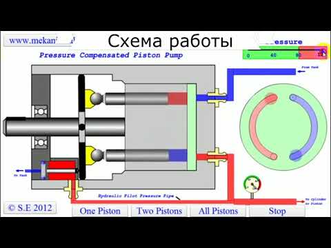 Видео: Плунжерный насос