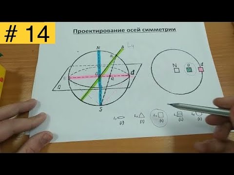 Видео: Стереографические проекции. Часть 2. Проектирование направлений