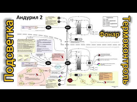 Видео: АНДУРИЛ 2 /как настроить  ПОДСВЕТКУ кнопки/как настроить ТЕРМОКОНТРОЛЬ