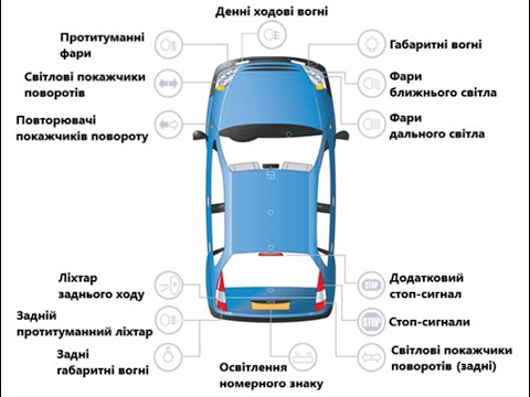 Видео: Розділ 19 ПДР. Користування зовнішніми світловими приладами