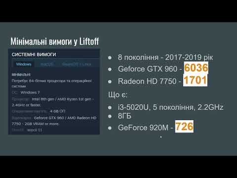 Видео: Найкращий комп'ютер для FPV-симулятора, на прикладі Liftoff