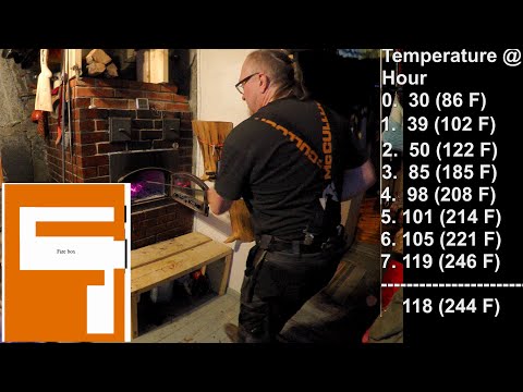 Видео: Финские каменные печи. -Хлебопекарная печь. Часть 2.