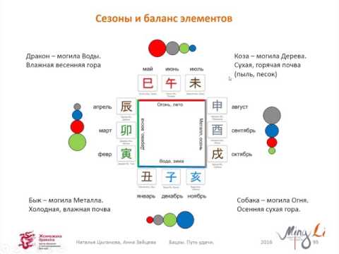 Видео: Восьмое занятие. Сезонное регулирование