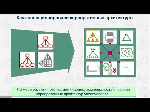 Видео: Вебинар «Корпоративная архитектура и ее частные проекции»