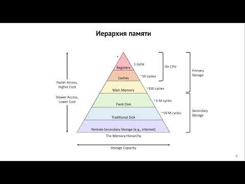 Видео: Лекция 2. Оптимизация работы с кеш-памятью процессора