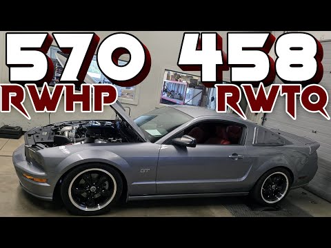 Видео: Mustang GT 570 RWHP 2007 года (динамометр с нагнетателем BRENSPEED PAXTON) 3V с коллекторами и ро...