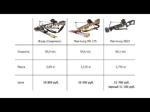 Видео: Сравнение арбалетов Man-kung MK XB23, Man-kung MK-175 и Ягуар (он же Скорпион)