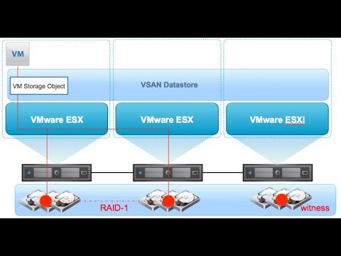 Видео: Настройка vSAN кластера и storage policy