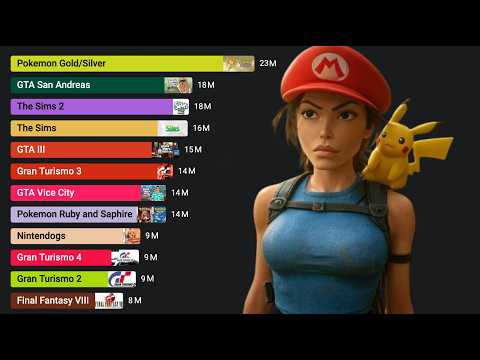 Видео: Самые продаваемые видеоигры (1978–2025)