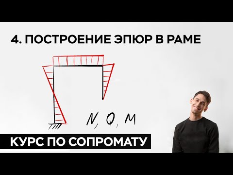 Видео: 4. Построение эпюр в раме ( практический курс по сопромату )