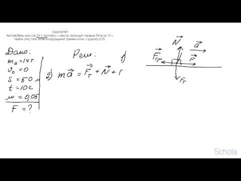 Видео: Методика решения задач по динамике материальной точки. Часть 1