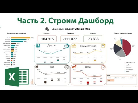 Видео: Ведение семейного бюджета в Excel. Создаём дашборд. Часть 2
