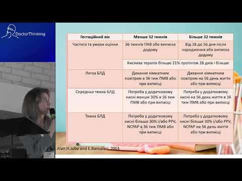 Видео: Супровід дітей з БЛД на амбулаторному етапі. Умови успіху - Юлія Гончарова