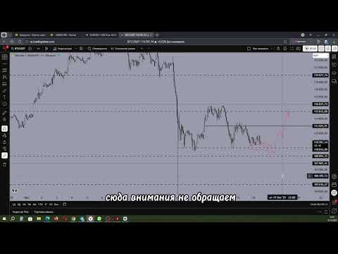 Видео: #EURUSD - вход на продажу. Курс Доллара. Индекс DX