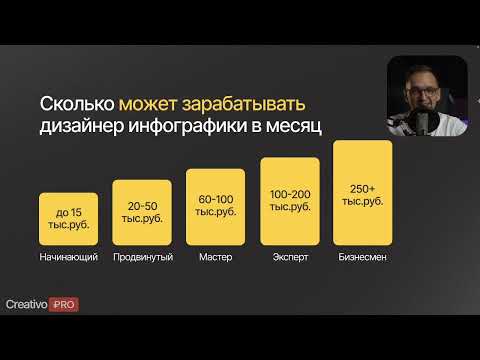 Видео: ЗАРАБОТОК на дизайне карточек  Wildberries и Ozon. 5 Этапов для дизайнера