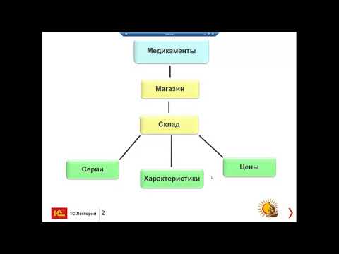 Видео: Способы учета остатков в Аптеке