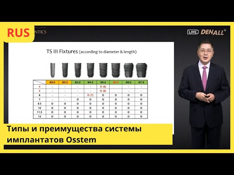 Видео: Типы и преимущества системы имплантатов Osstem