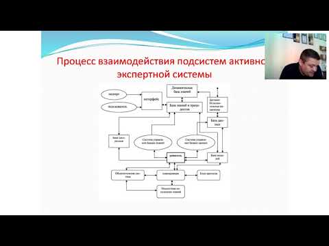 Видео: Информационные технологии в менеджменте