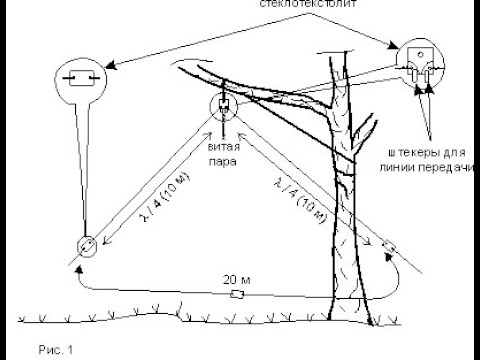Видео: Сравнение вертикальной антенны с горизонтальным диполем.