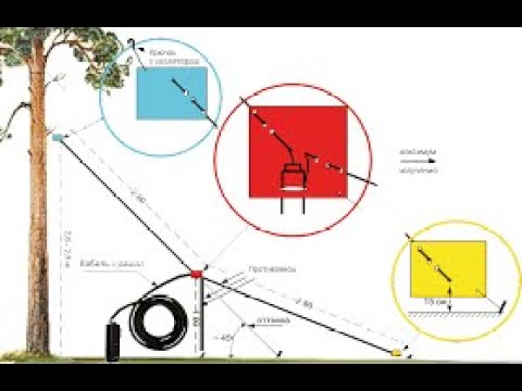 Видео: Направленная горизонтальная антенна для 3 Мс