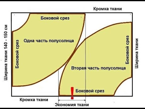 Видео: Как построить и сшить юбку полу солнце