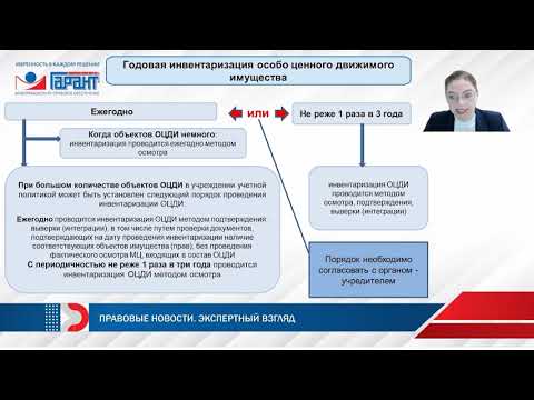 Видео: 568. Особенности проведения годовой инвентаризации