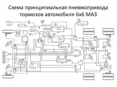 Видео: Пневматическая тормозная система современного грузового автомобиля