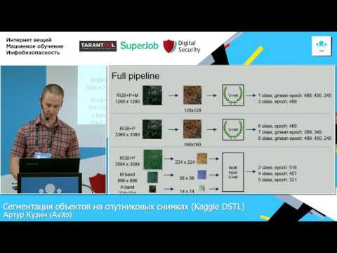 Видео: Сегментация объектов на спутниковых снимках (Kaggle DSTL) / Артур Кузин (Avito)